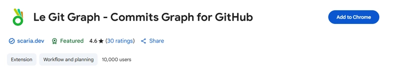 Chrome extensions for coding