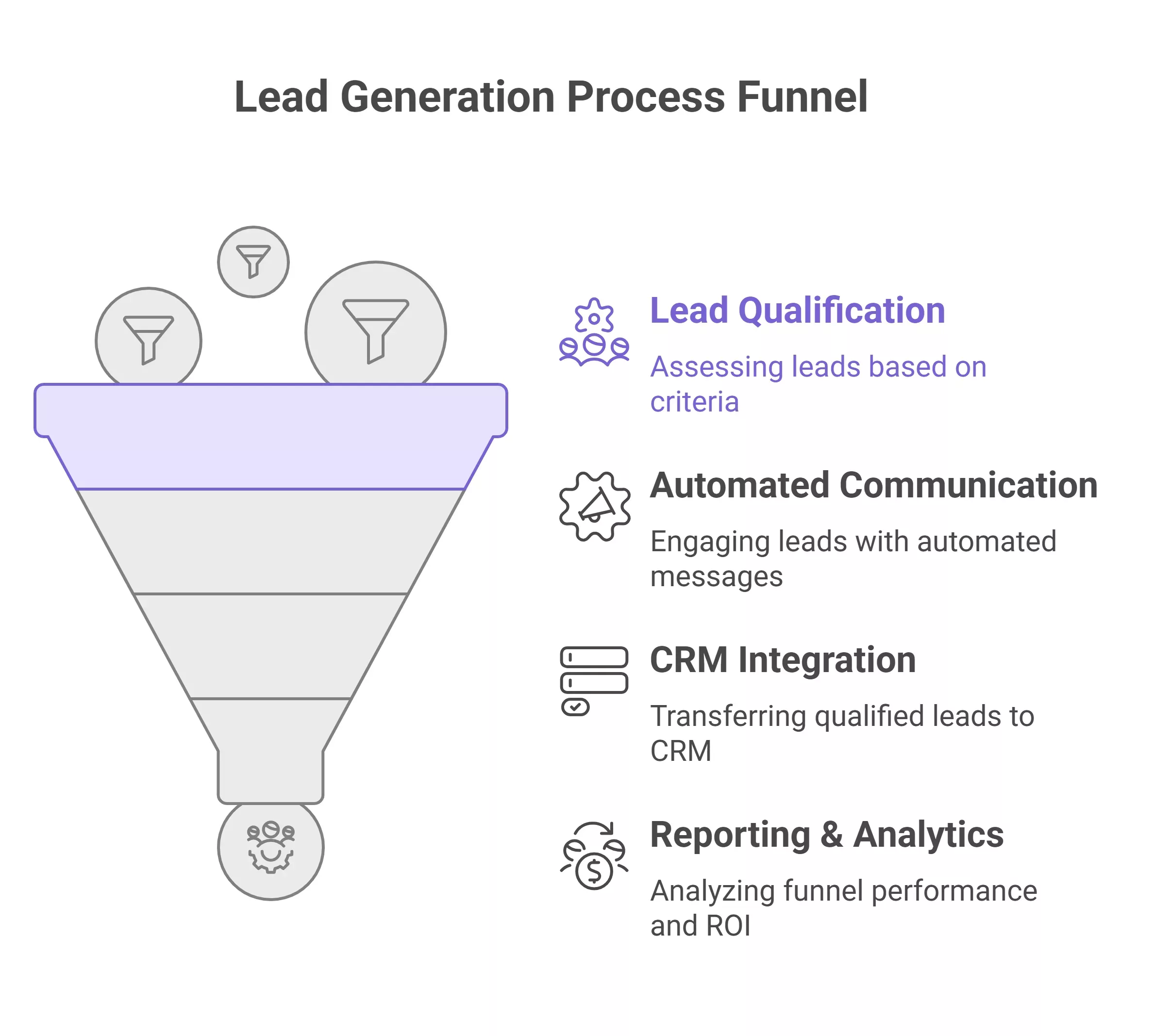 Clients with the Best Lead Generation Software