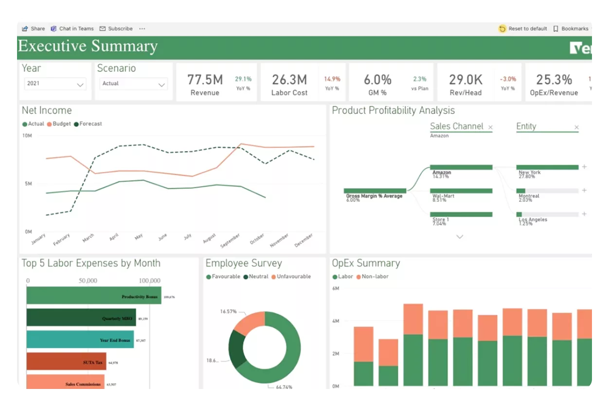 best AI forecasting software