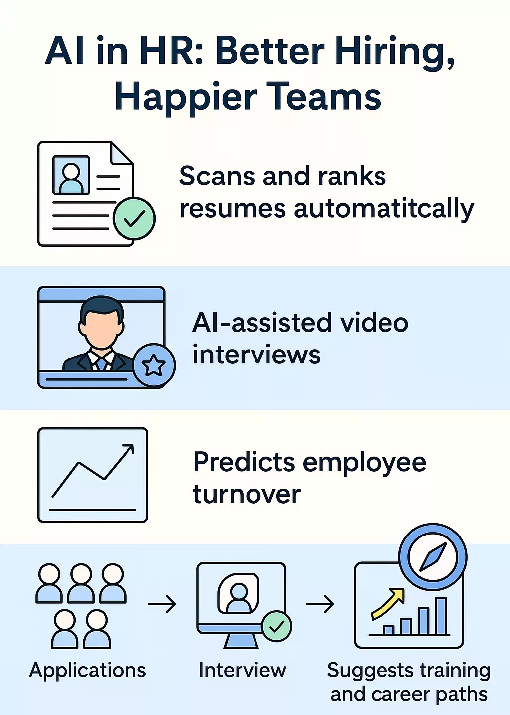 AI HR agents