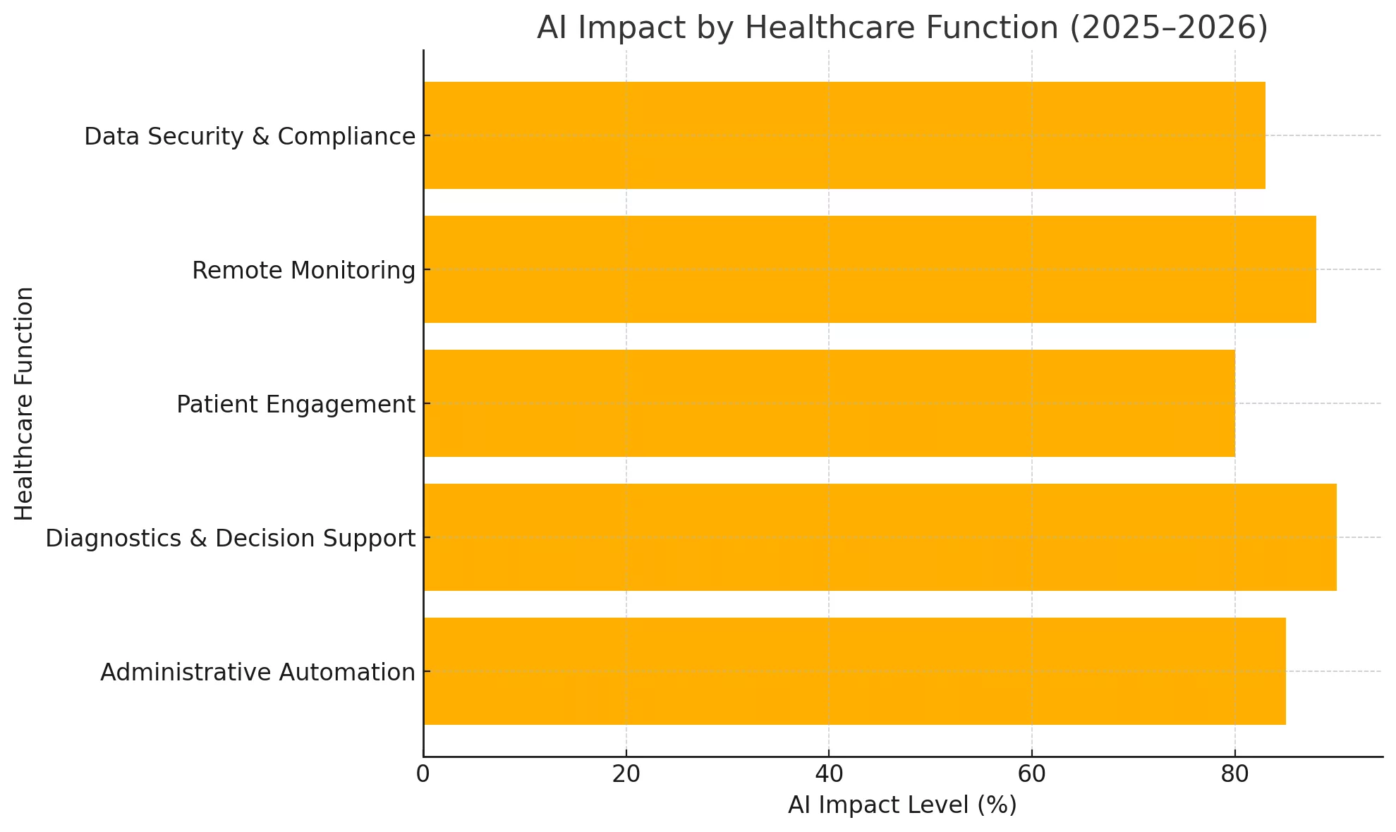 Agentic AI in Healthcare
