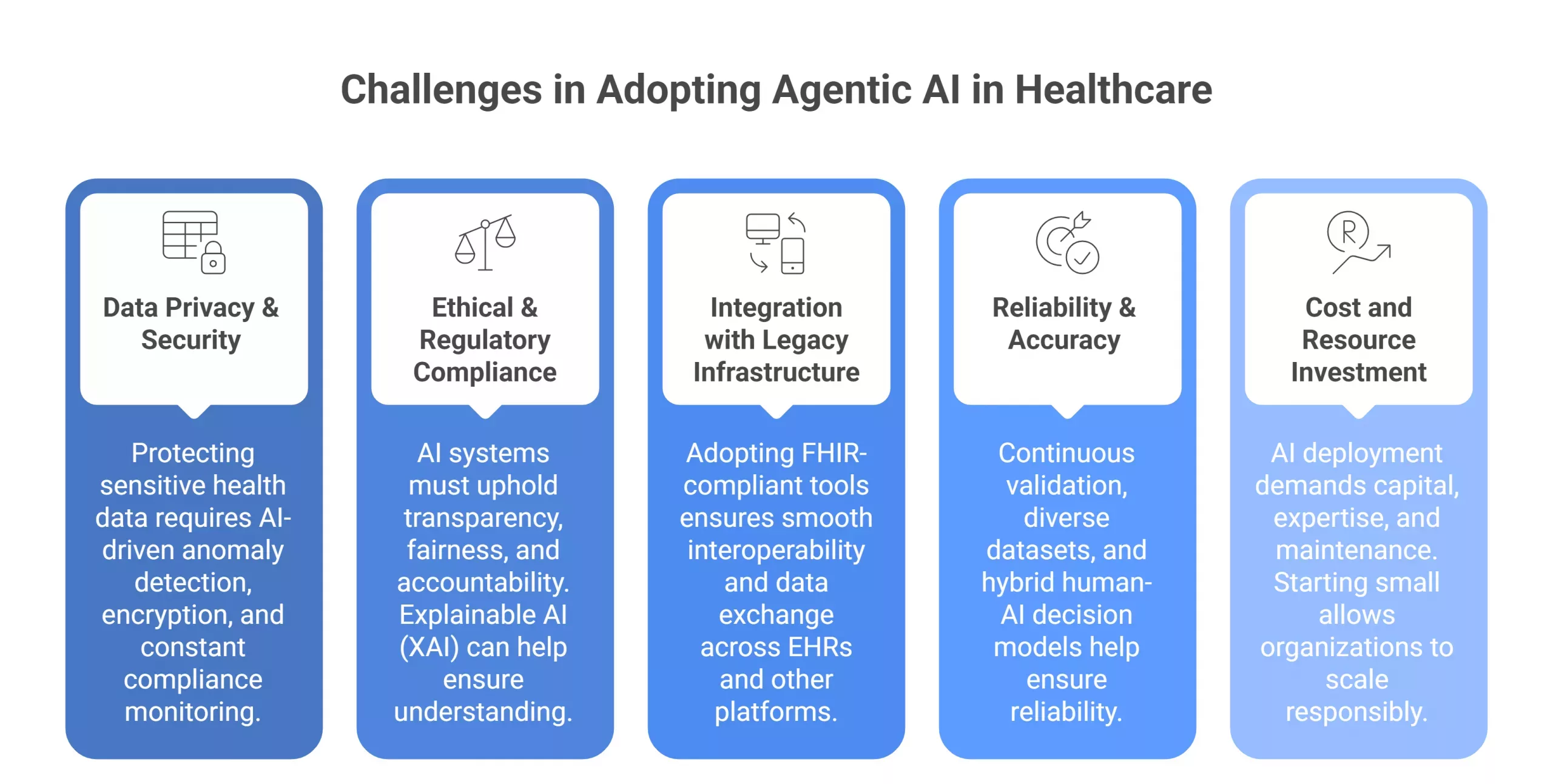 Challenges in Adopting Agentic AI in Healthcare