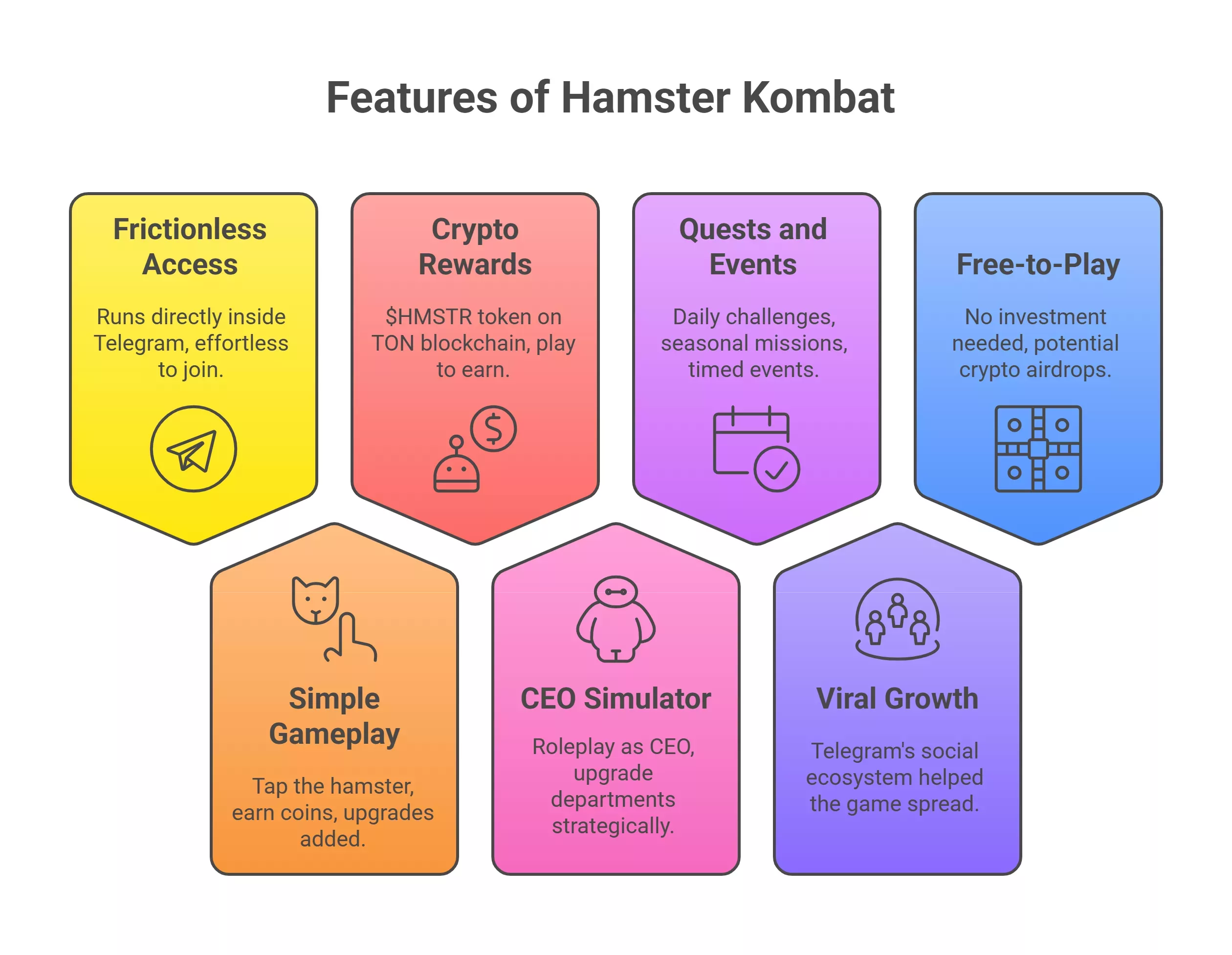 Features Made Hamster Kombat