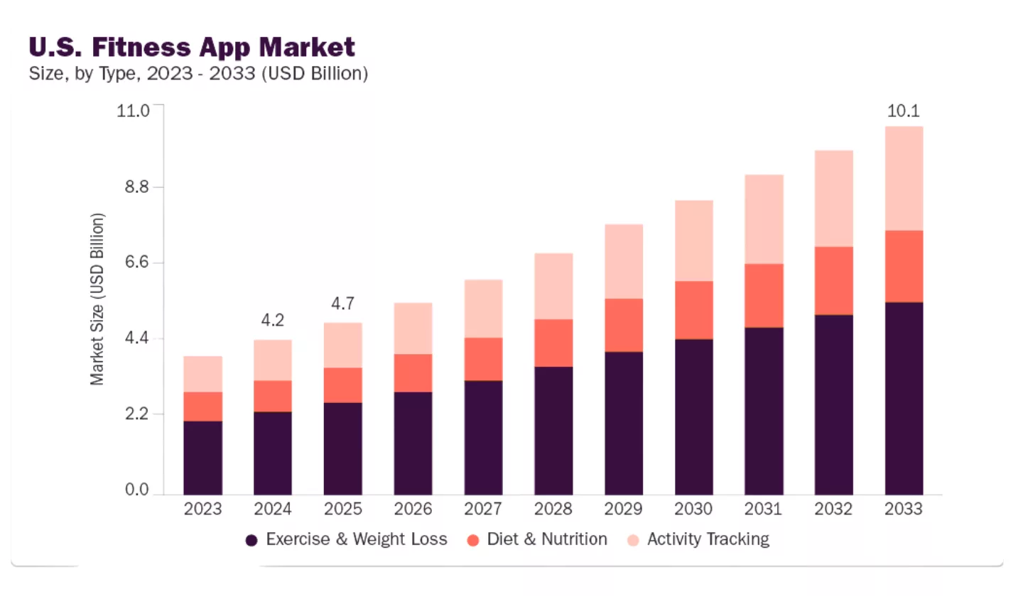 AI-Powered Diet Planner App