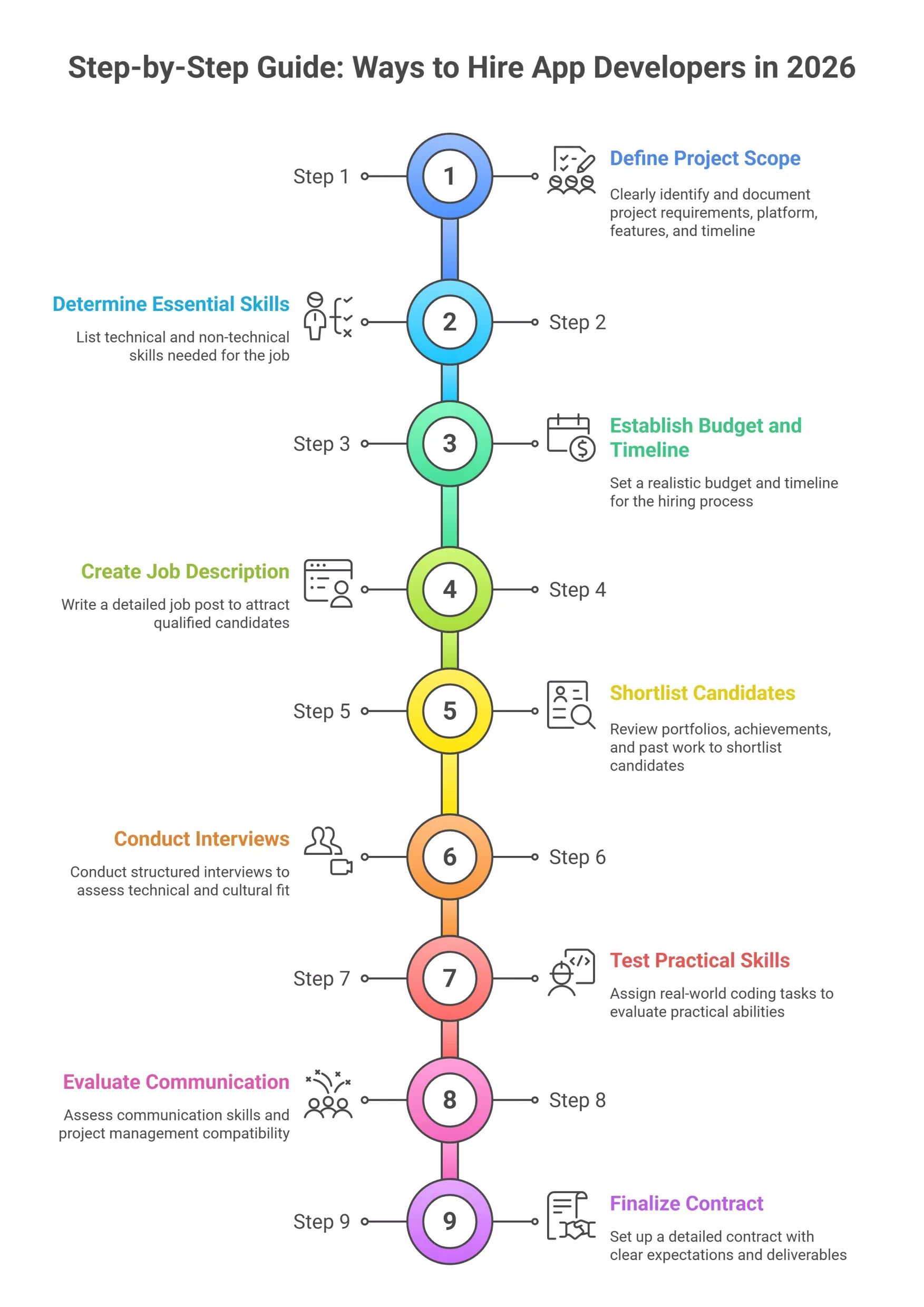 Best Way to Hire App Developers in 2026