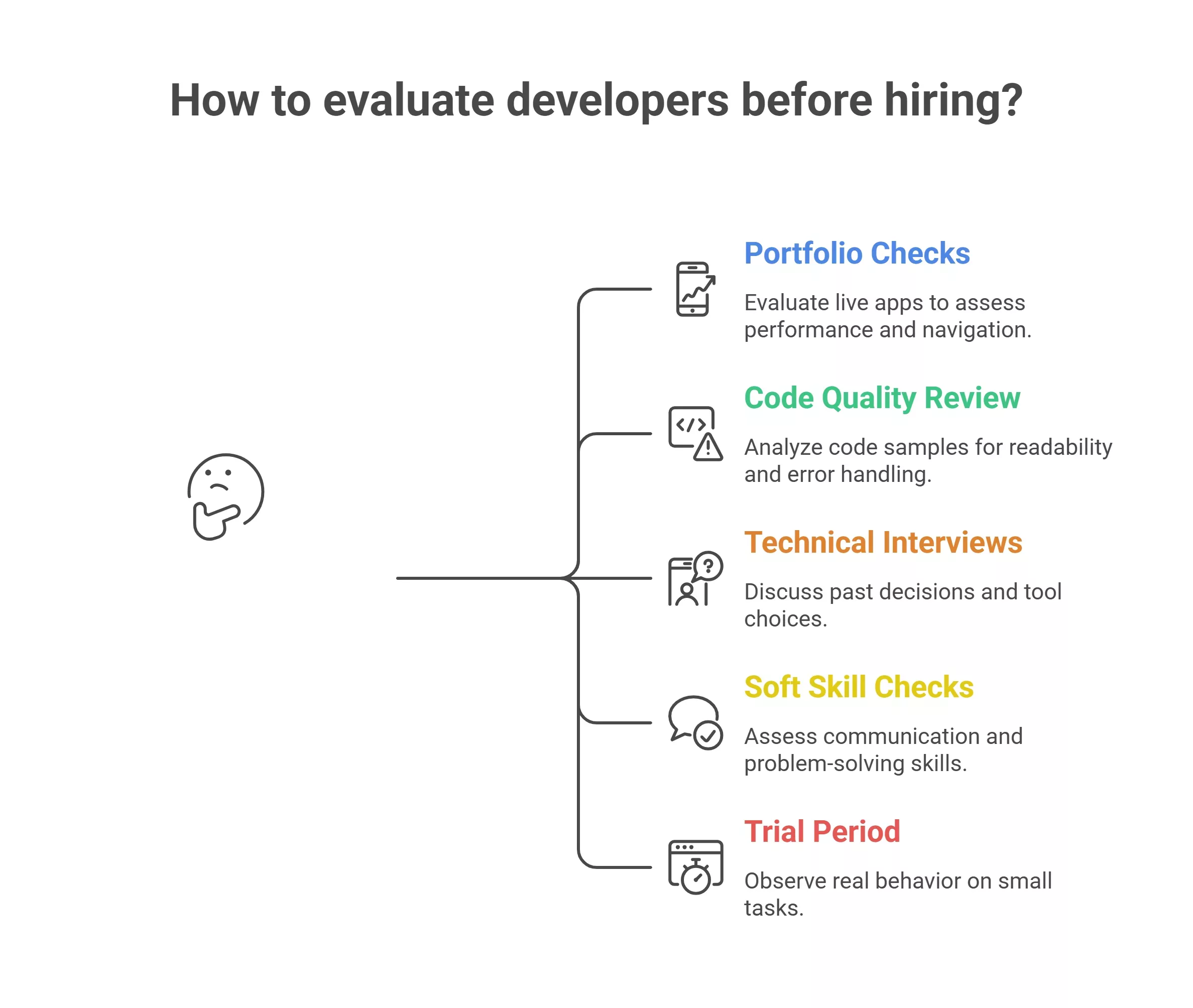 How to Evaluate Skilled App Developers Before Hiring