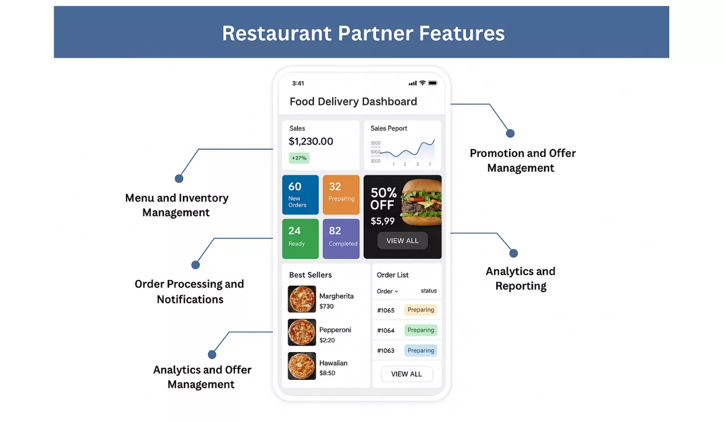 Restaurant Partner Features