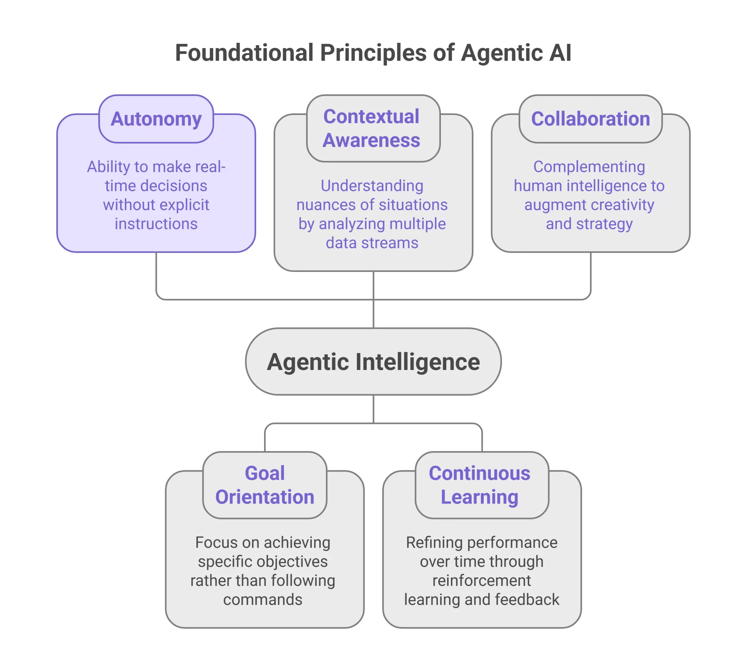 Top Agentic AI Companies