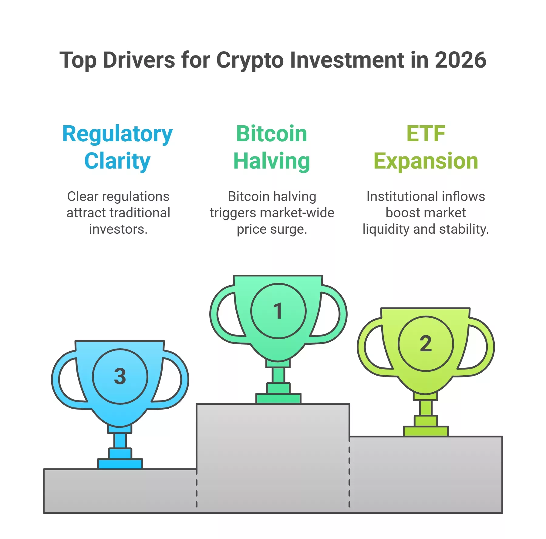 What Makes 2026 the Right Time to Invest in Crypto