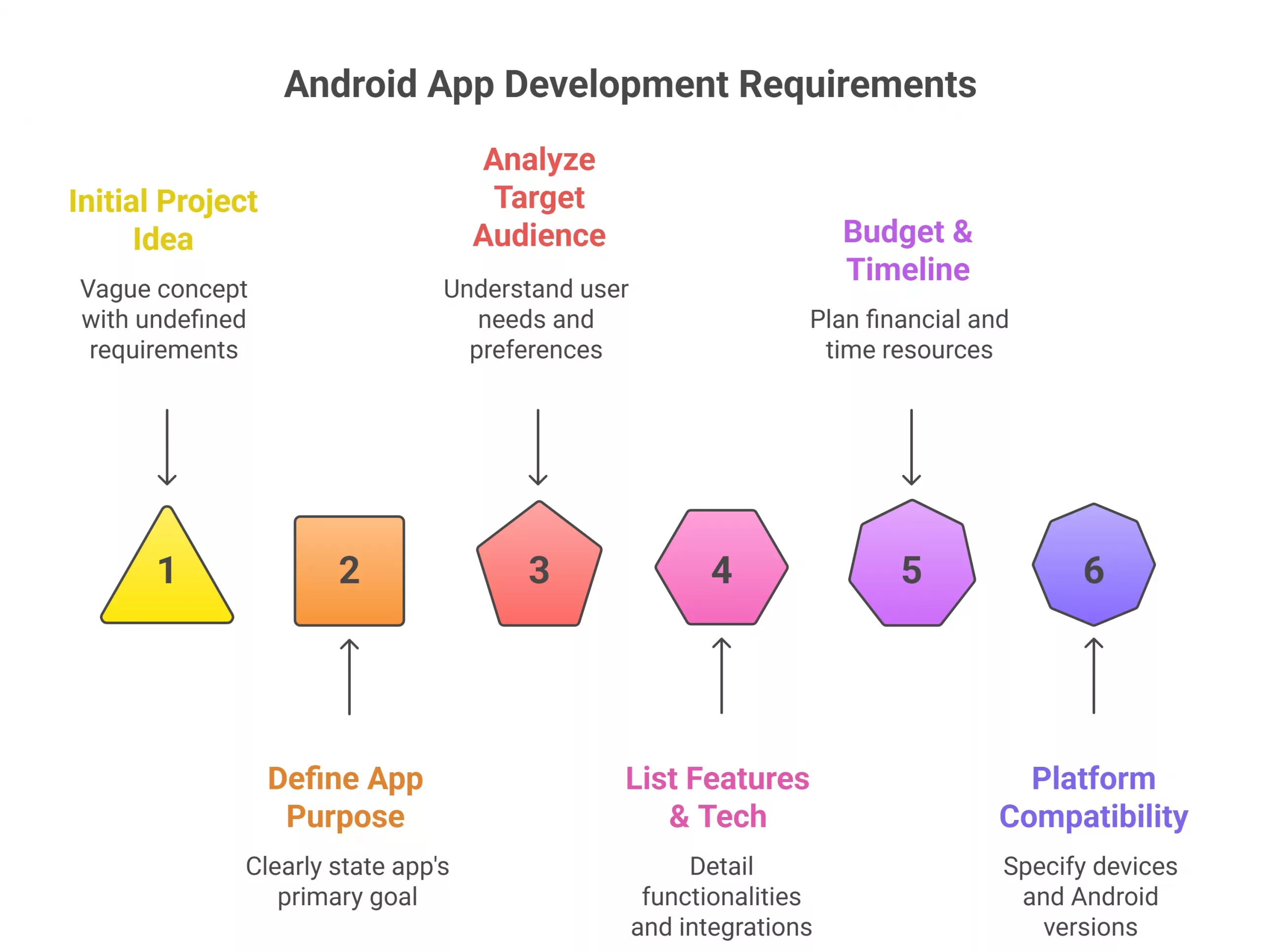 Android app development company