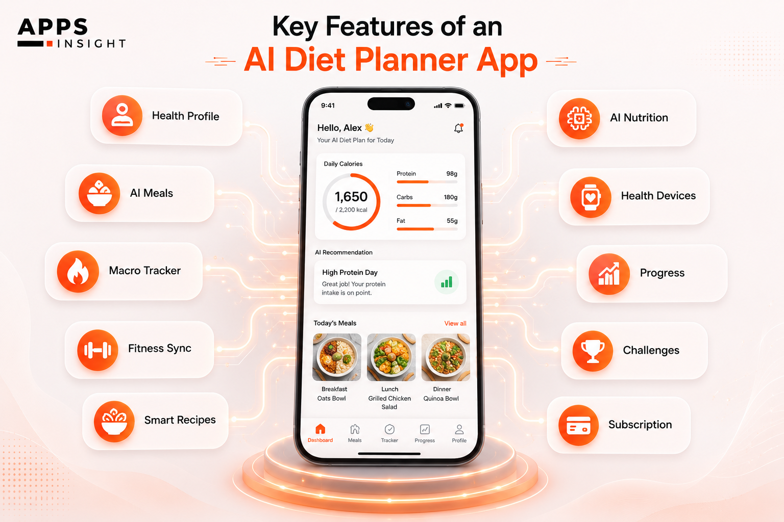 Features of an AI Diet Planner App