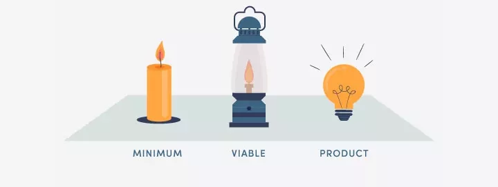 MVP App Development