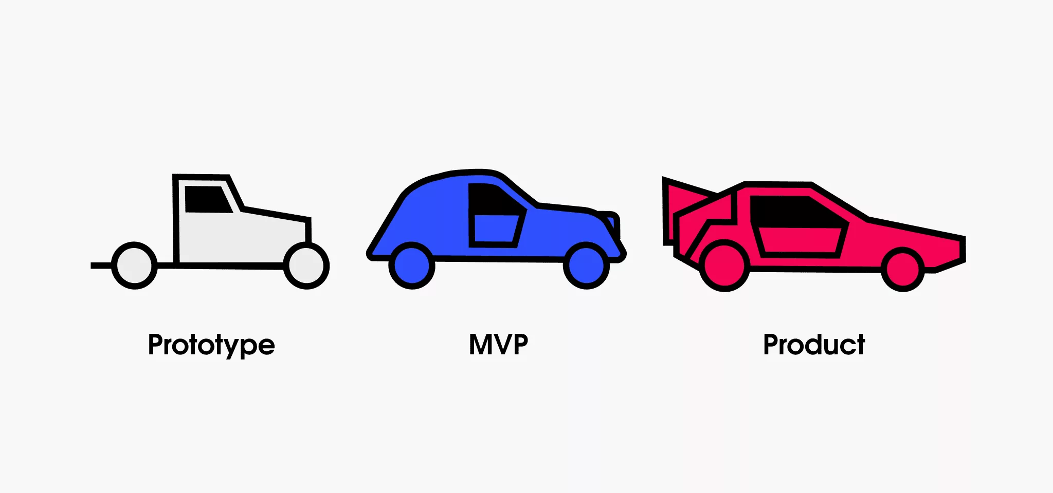 MVP App Development