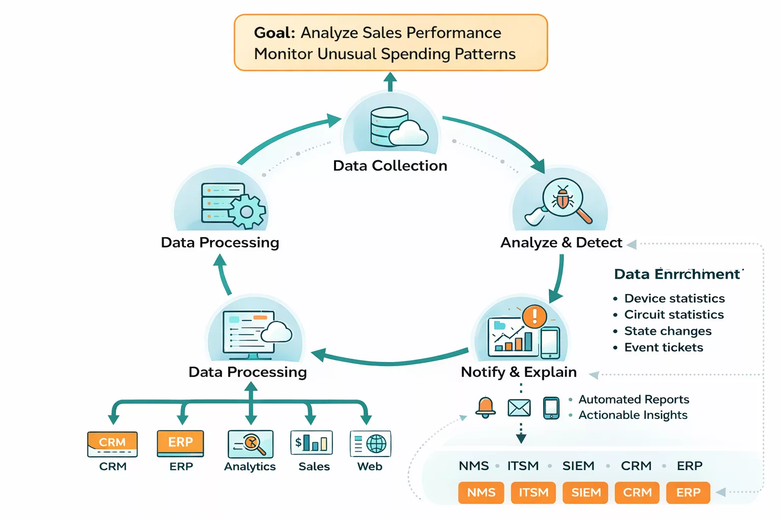 Autonomous Agentic AI In Data Analysis and Business Intelligence