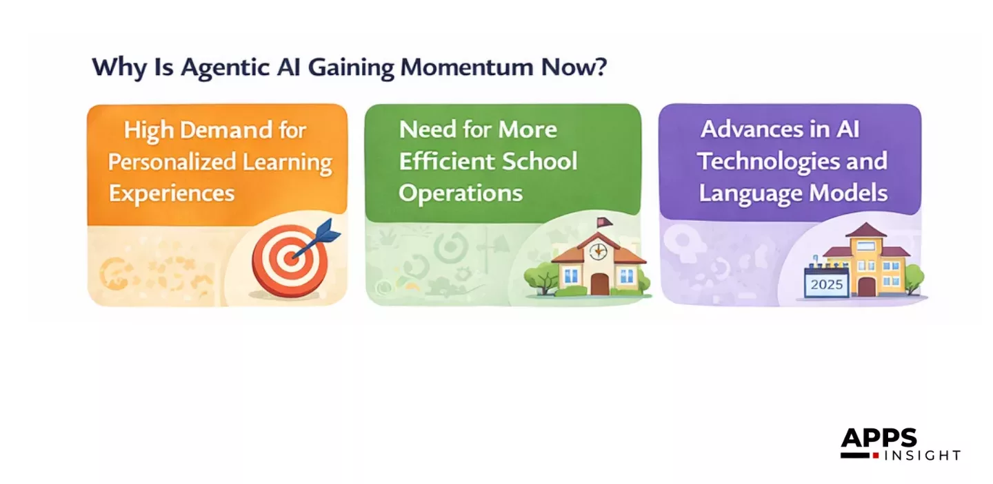 Agentic AI in Education