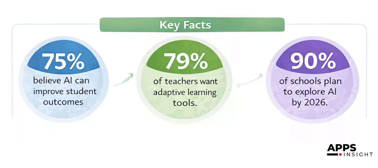 Agentic AI in Education Use Cases, Risks, and an Implementation Cost
