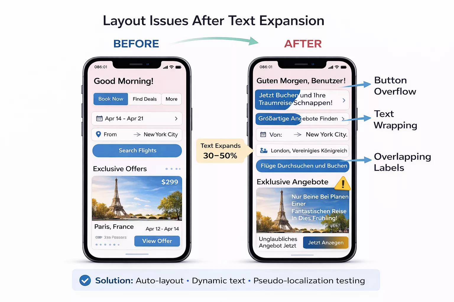 Key Challenges Faced in Developing Multilingual Mobile Apps