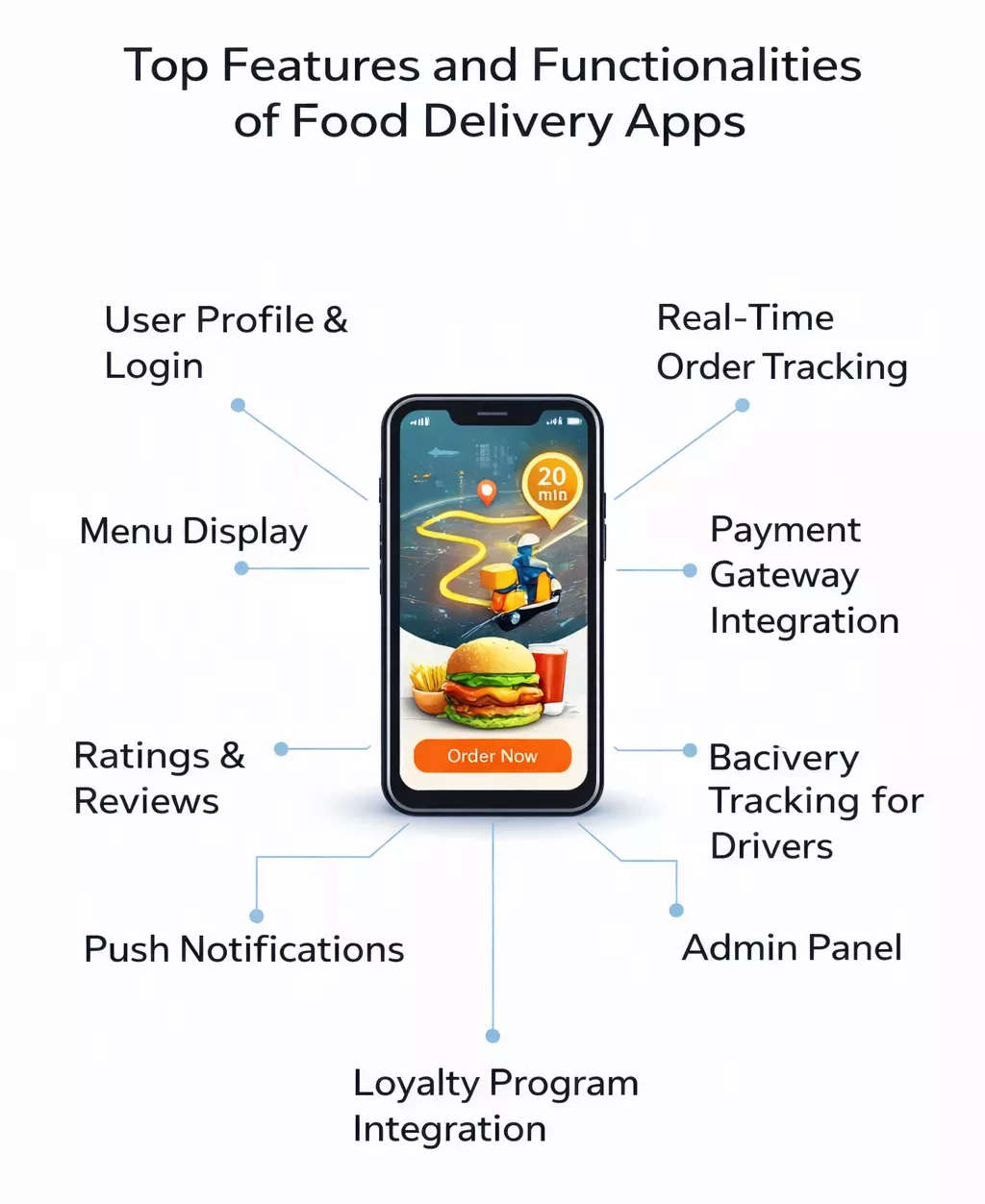 Top Features and Functionalities of Food Delivery Apps