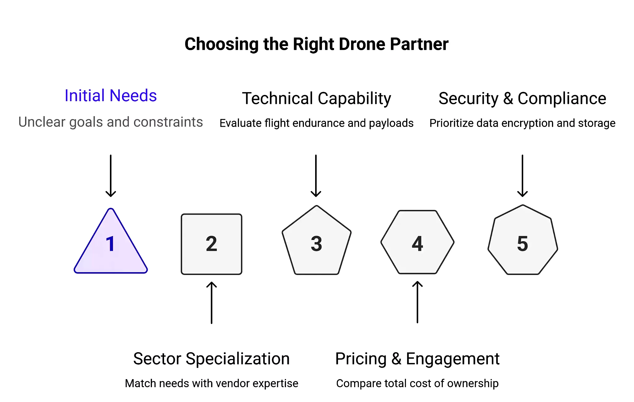 Top Autonomous Drone Companies in Poland