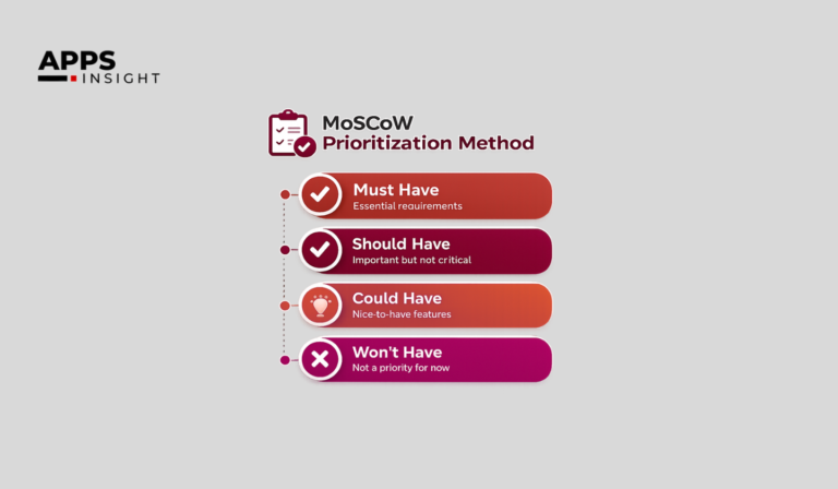MoSCoW Prioritization Method