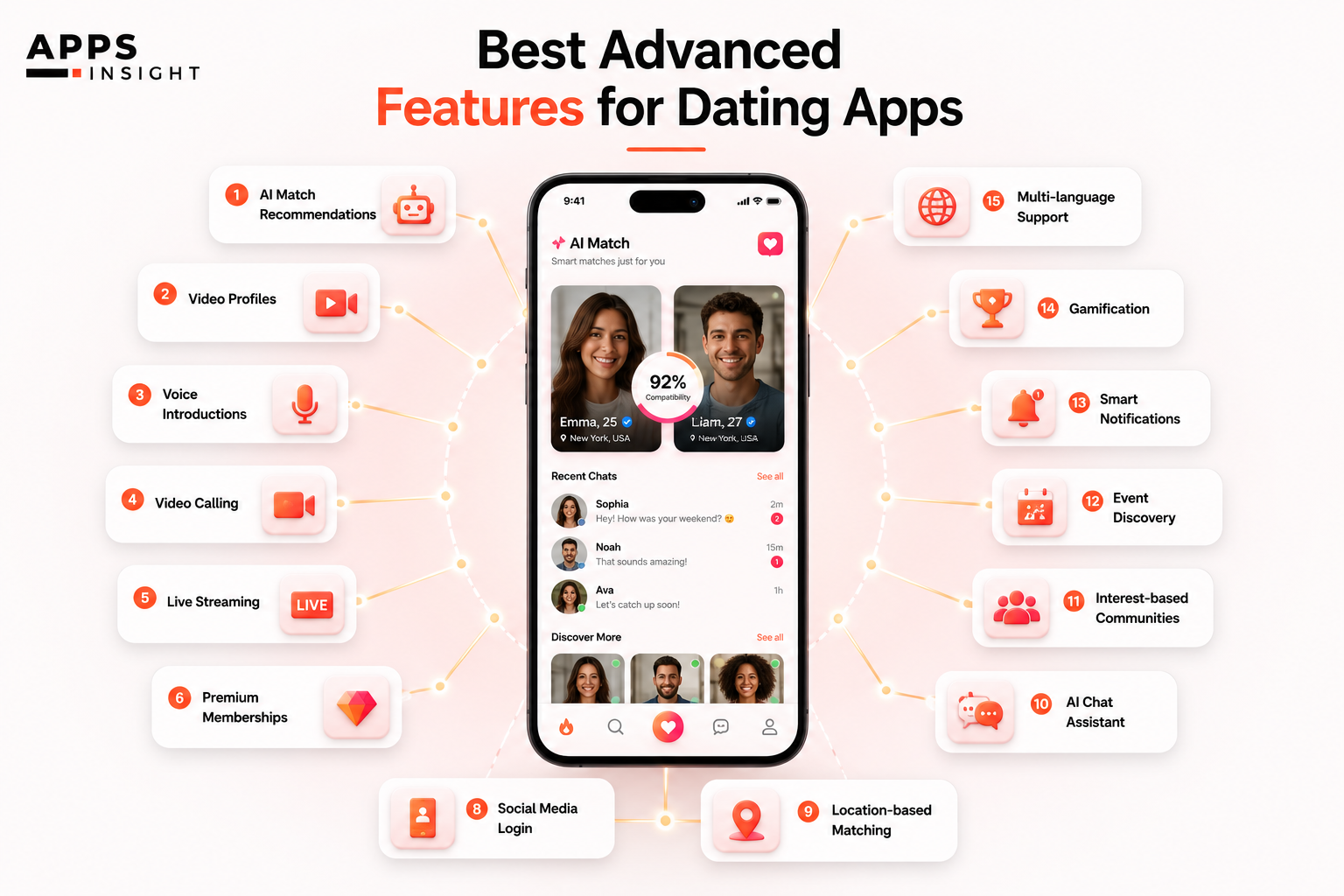 Best Advanced Features for Dating Apps