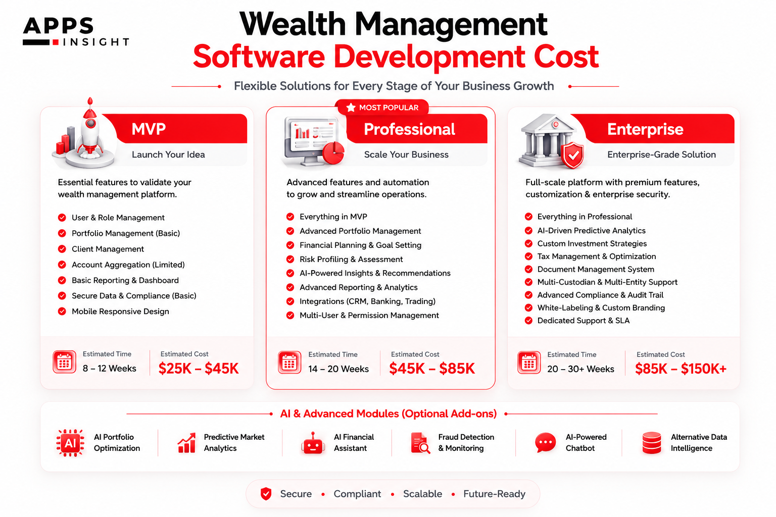 Cost to Build Wealth Management Software