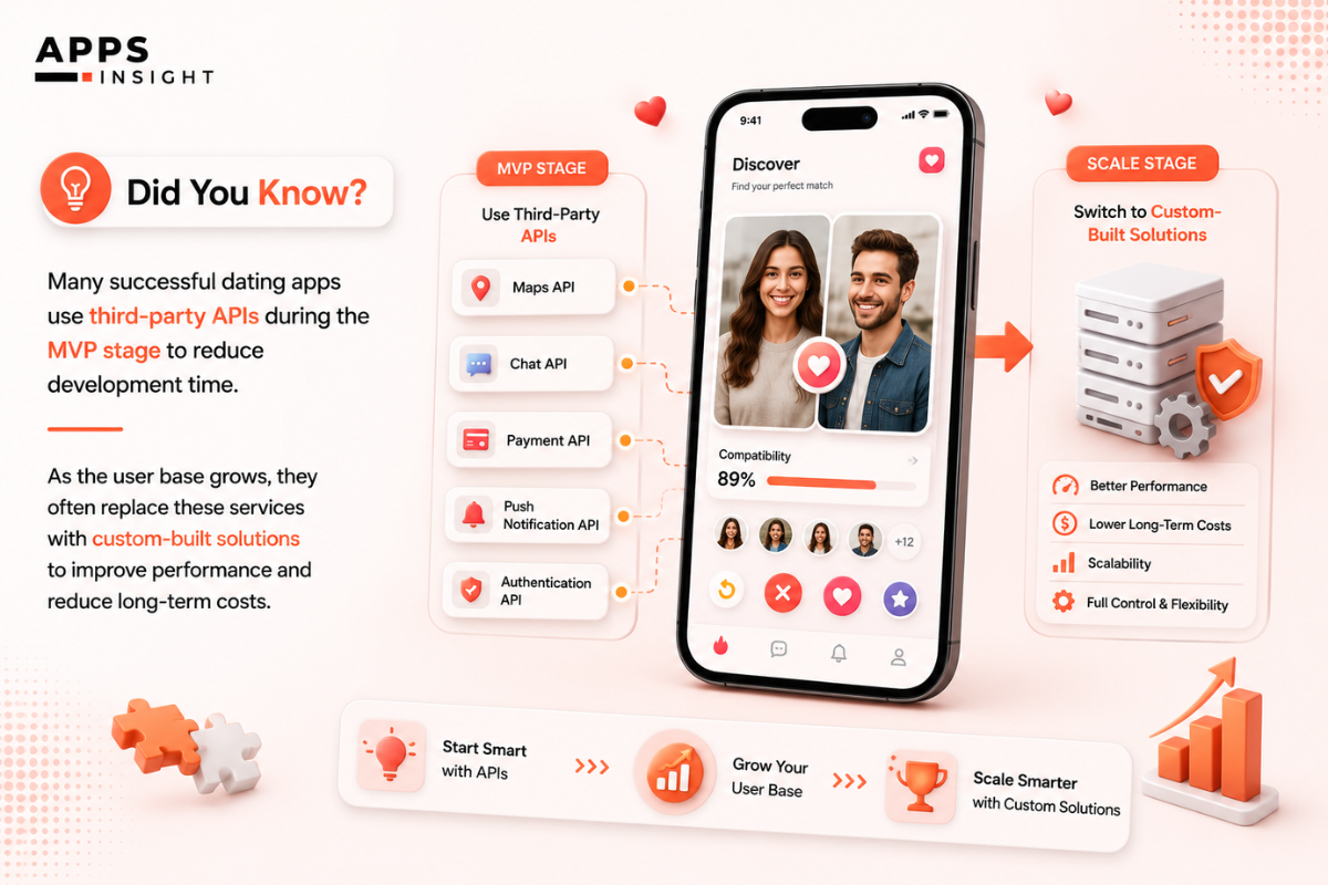 Cost to Build a Dating App