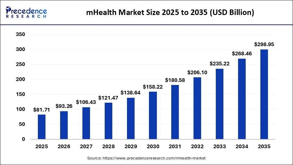 Healthcare App Trends