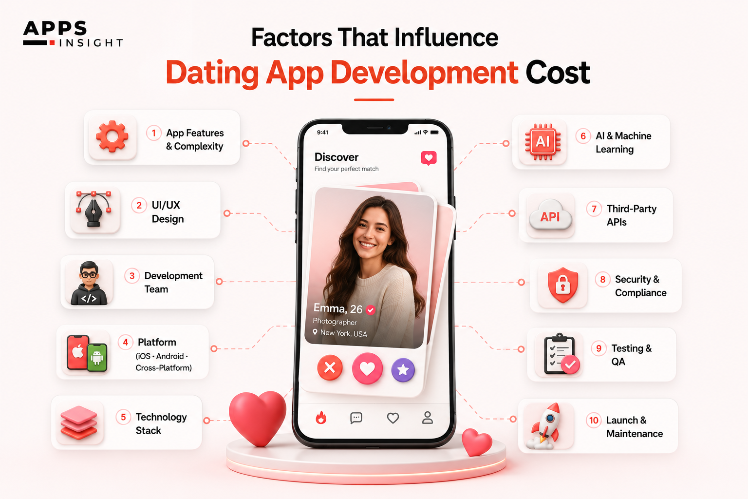 Important Factors that Influence the Cost of Building a Dating App