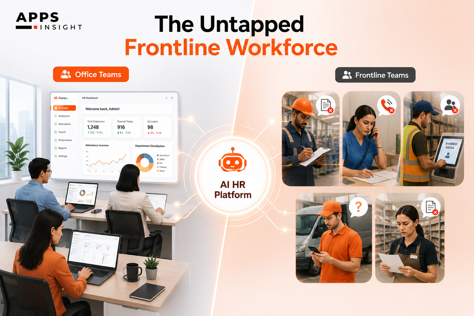 SaaS HR automation