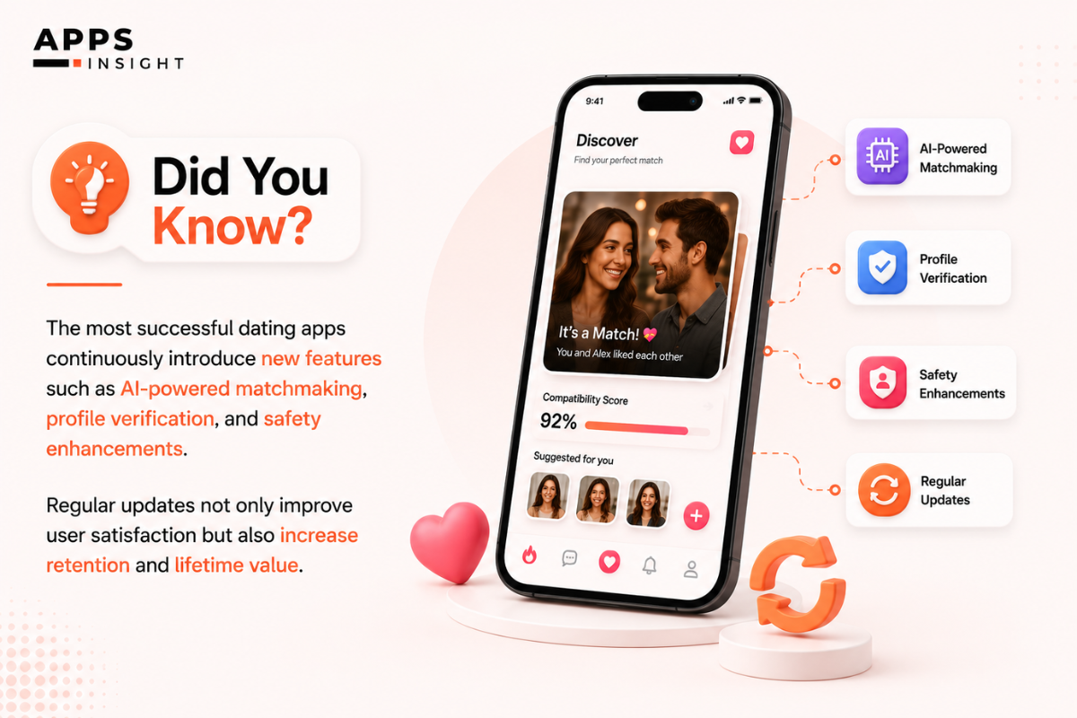 The Cost of Designing a Dating App