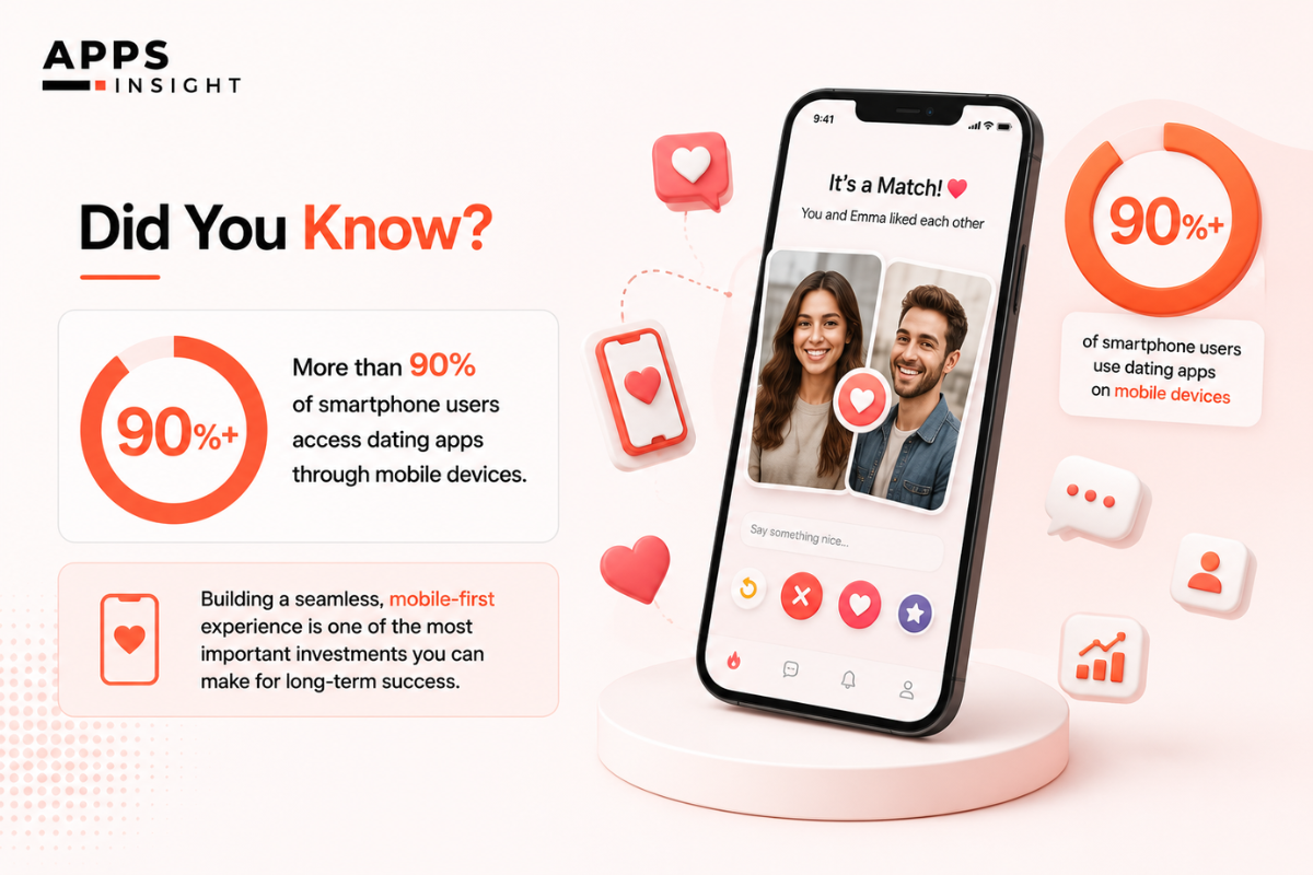 Cost to Build a Dating App