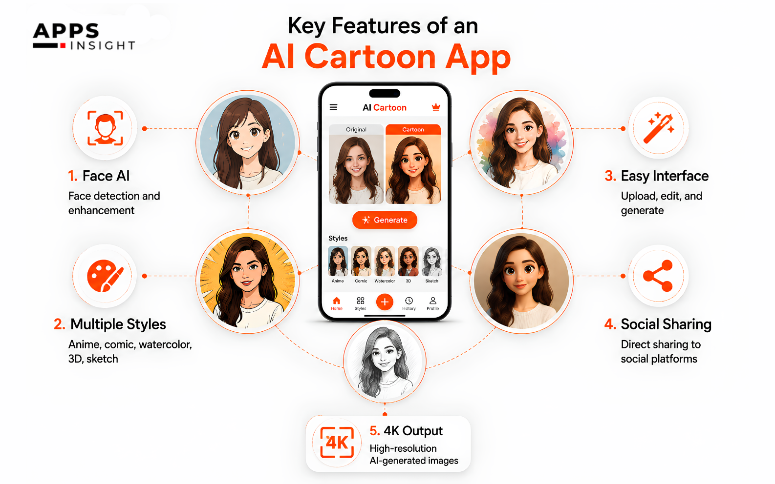 Features of An AI Cartoon App Development