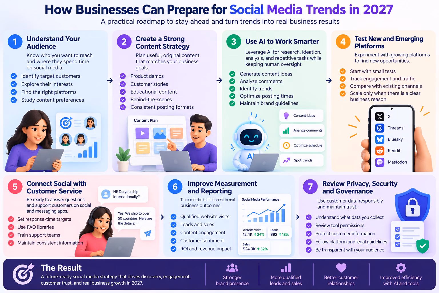 How Businesses Can Prepare for Social Media Trends in 2027  