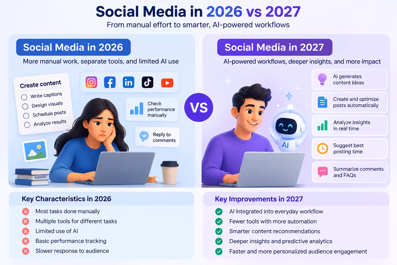 Key Social Media Trends Businesses Should Watch in 2027