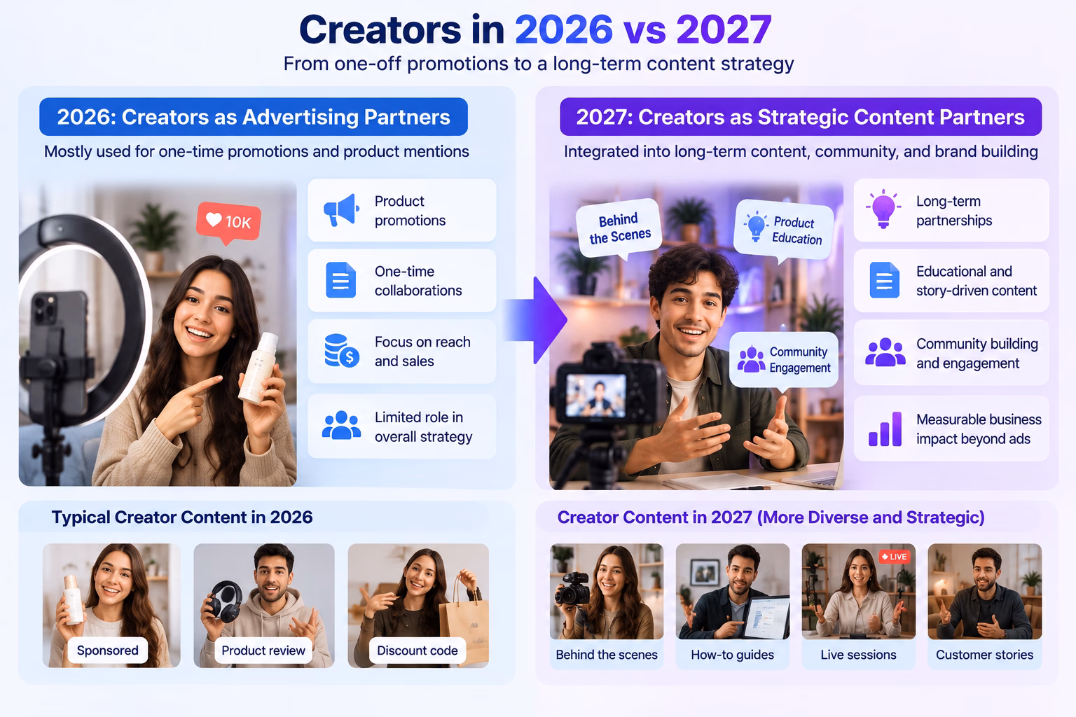 Social Media Trends