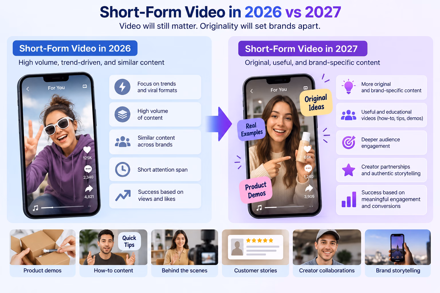 Social Media Trends