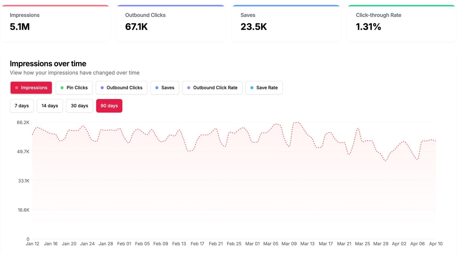 BlogToPin screenshot