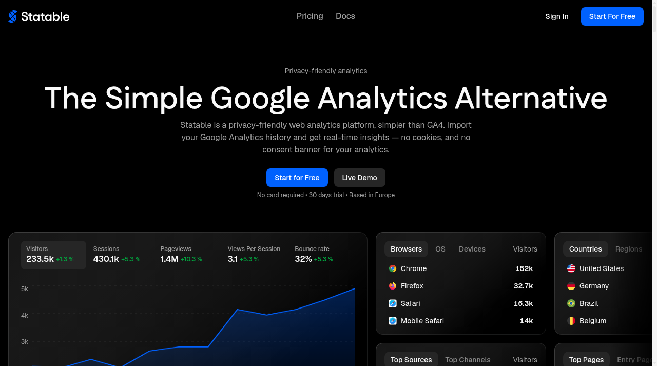 Statable Analytics screenshot