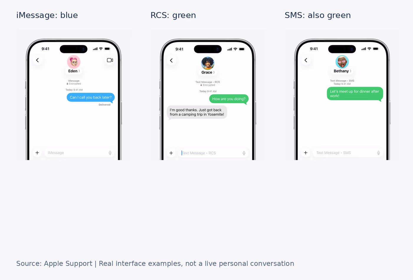 Apple interface examples showing blue iMessage and green RCS and SMS bubbles