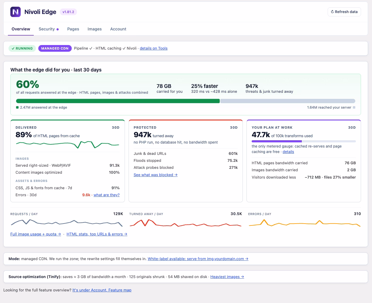 Official Nivoli Overview UI; vendor sample counters, not AppsInsight test; version1.81.2