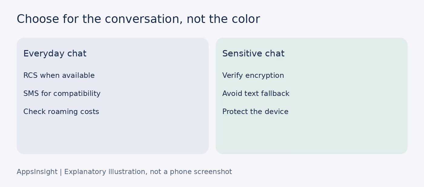 Everyday messaging and sensitive conversation checks